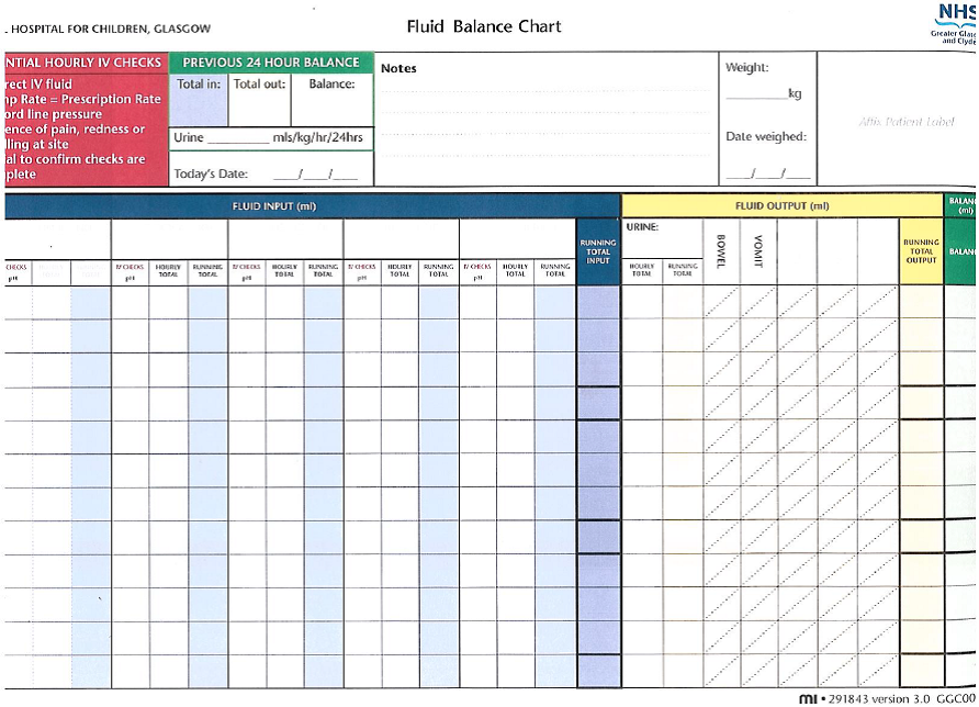 Fluid Balance Chart Nhs