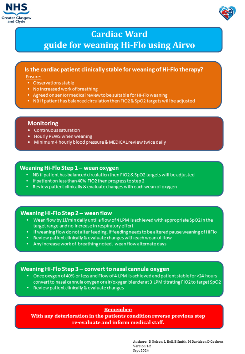 Cardiac ward guide for weaning Hi-Flo using Airvo - flowchart
