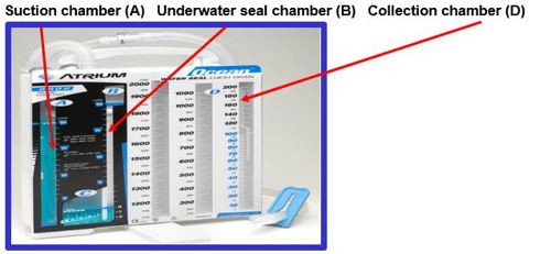 Labelled image of chest drain unit