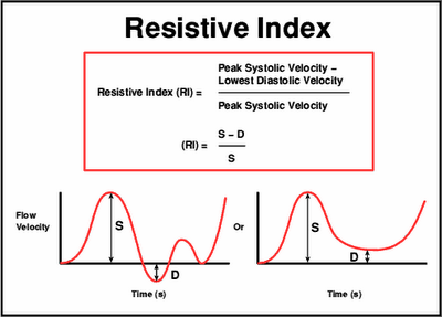 Resistive index equation and graphs