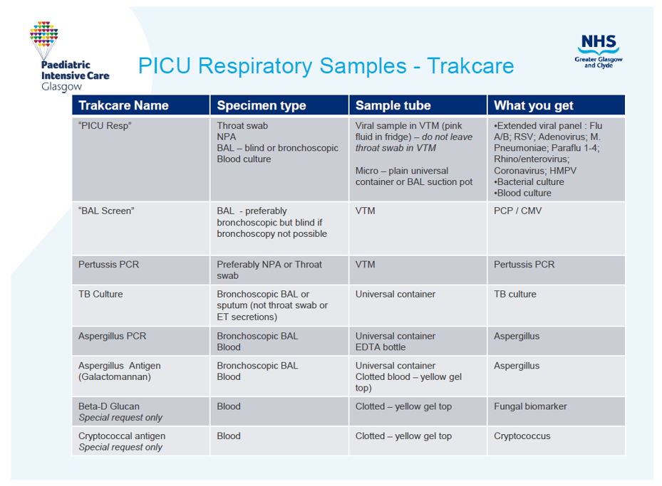 PICU Respiratory Samples - Trakcare table