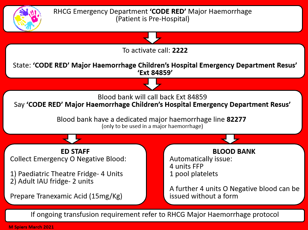 Major haemorrhage protocol