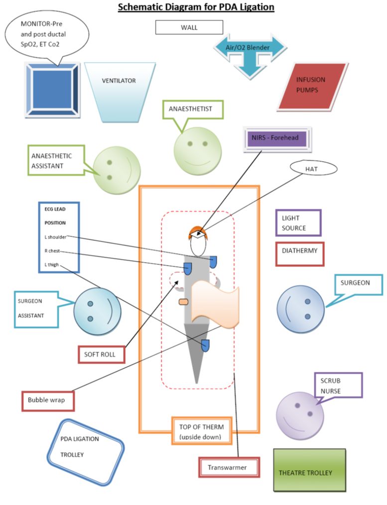 Schematic Diagram for PDA Ligation