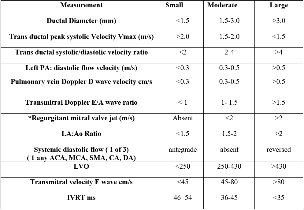 Patent ductus arteriosus (PDA) surgical ligation