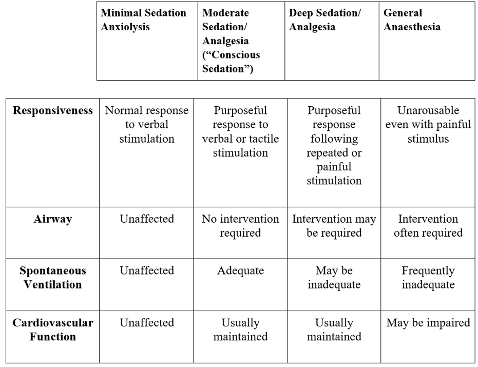 Protocol table