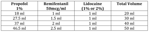 dosing table image