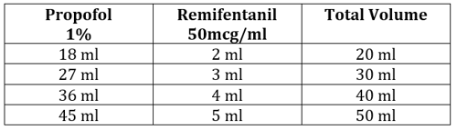 dosing table image