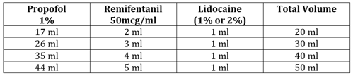 dosing table image