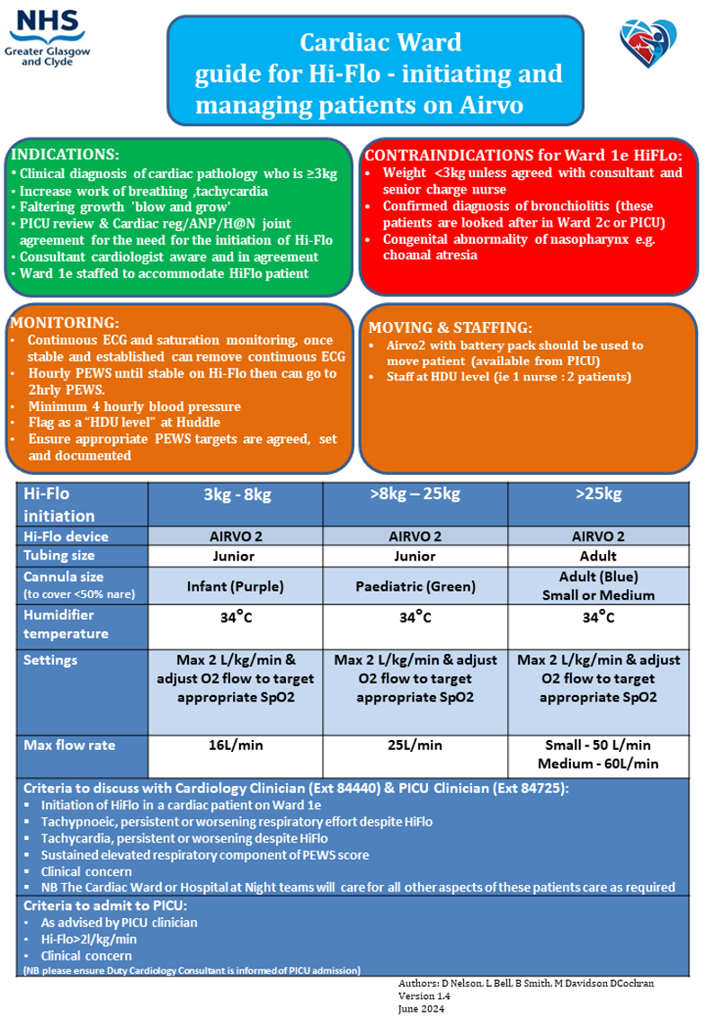 Initiating and managing patients on Airvo - flowchart