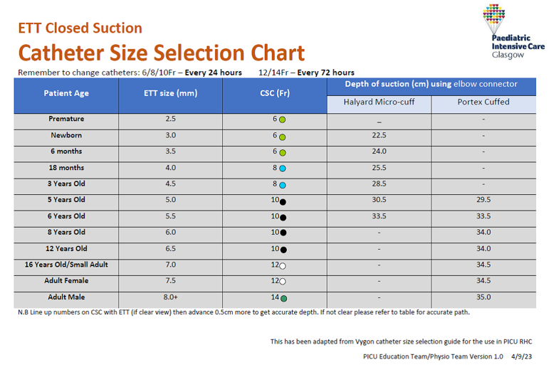 Image of Catheter Size Selection Chart